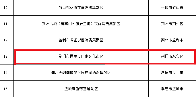 民主街夜間消費(fèi)獲獎(jiǎng)5 民主街夜間消費(fèi)獲獎(jiǎng)5